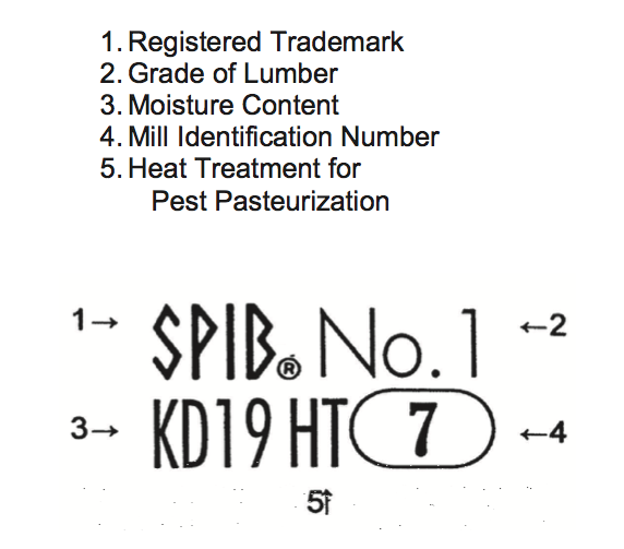 Grademark Key